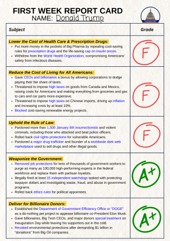 Report card on Trump's first week in office.