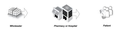 How a Typical Drug Chain Should Work