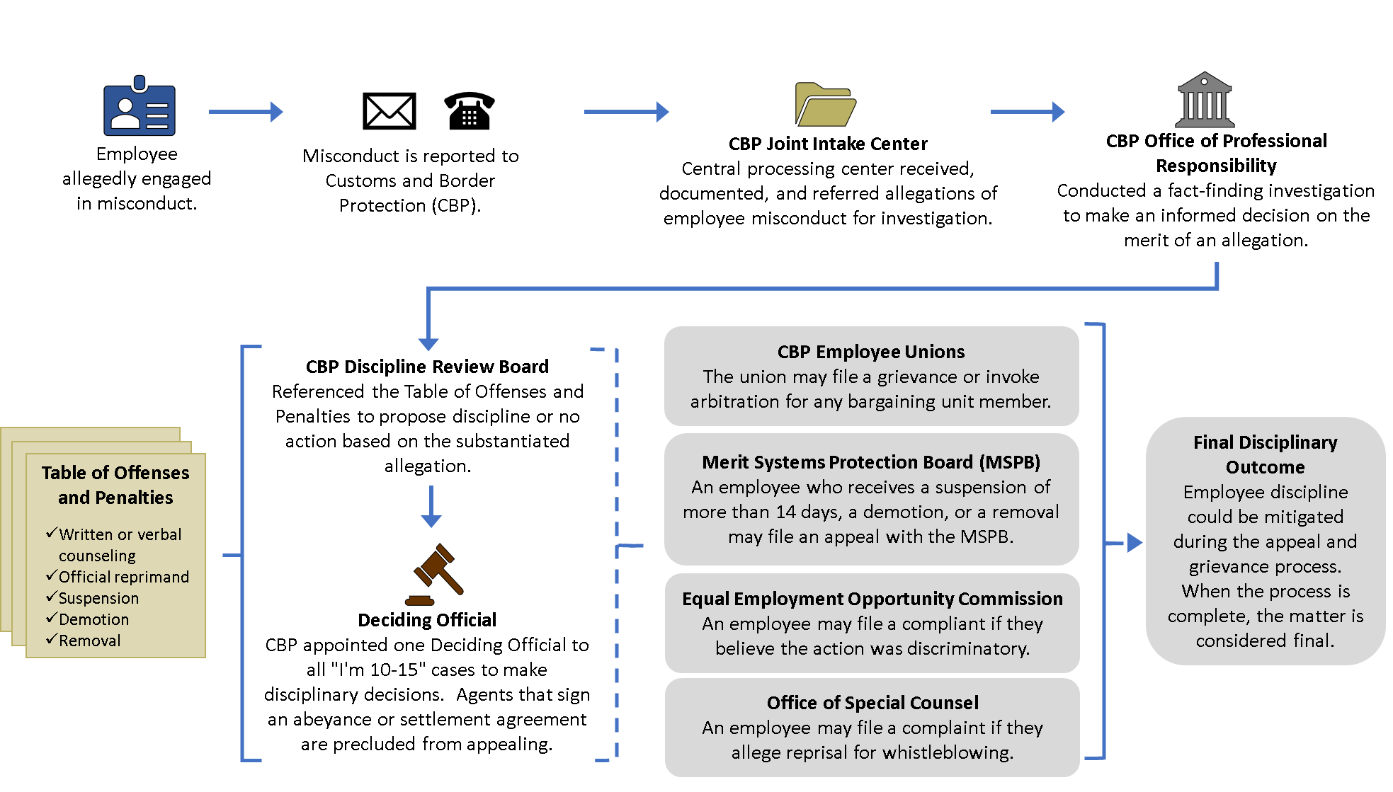 CBP Figure 1 