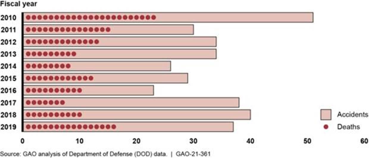gao